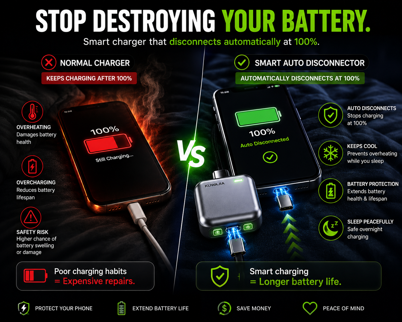 Smart Full Charge Self-Cut Type-C Adapter