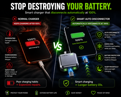 Smart Full Charge Self-Cut Type-C Adapter