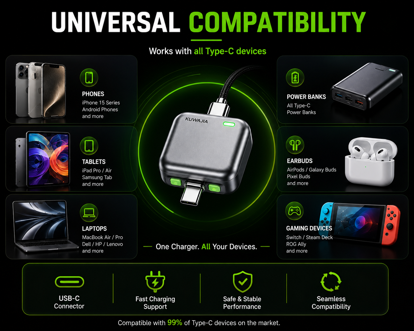Smart Full Charge Self-Cut Type-C Adapter
