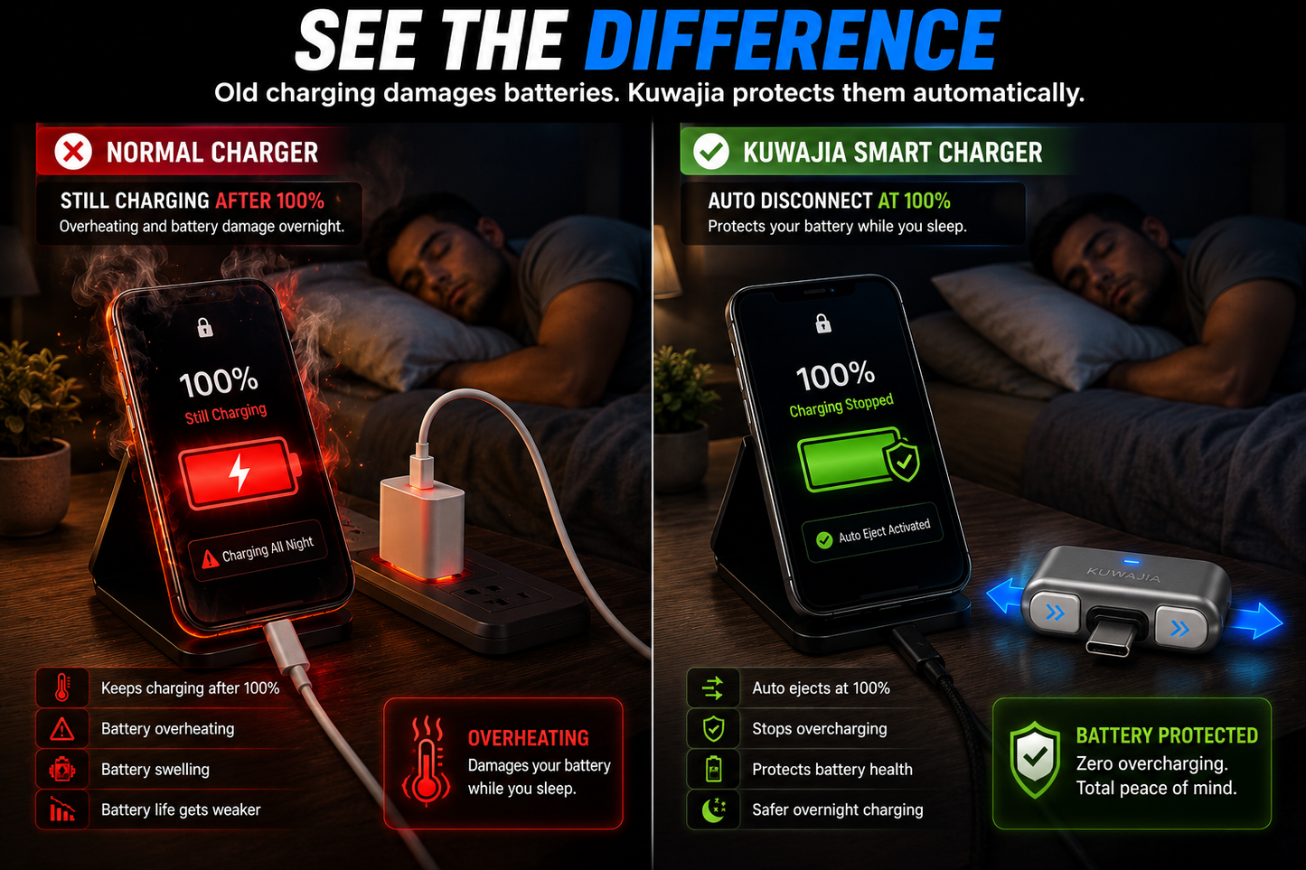 Smart Full Charge Self-Cut Type-C Adapter