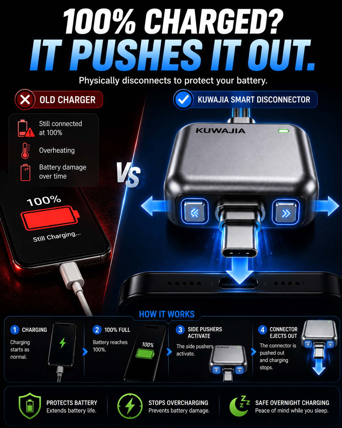 Smart Full Charge Self-Cut Type-C Adapter