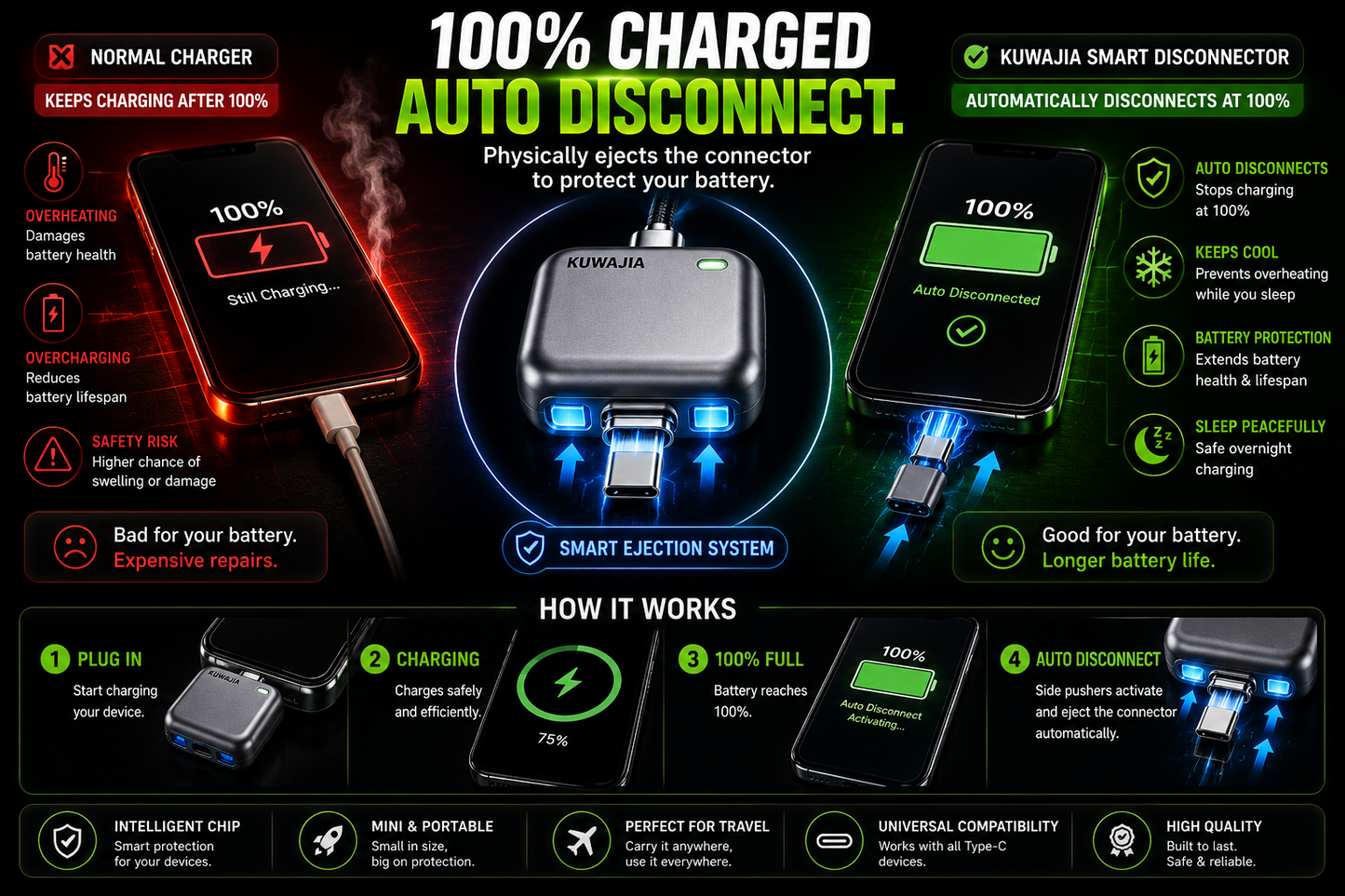 Smart Full Charge Self-Cut Type-C Adapter