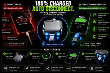 Smart Full Charge Self-Cut Type-C Adapter